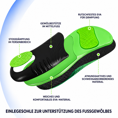 Medithal 3-Zonen-System für Fersensporn